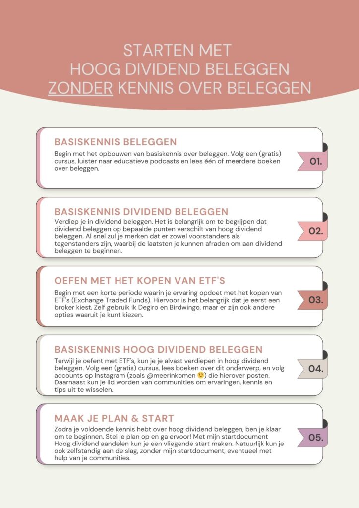 starten met hoog dividend beleggen zonder kennis over beleggen