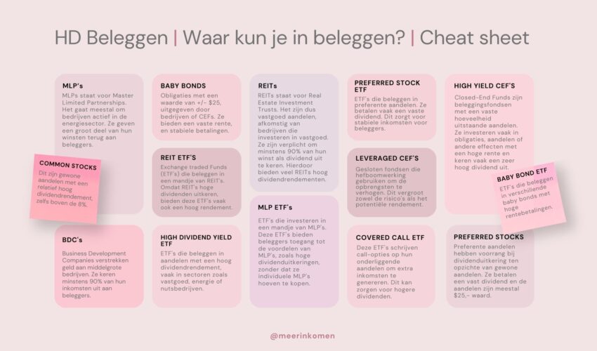 hoog dividend beleggen | hoog dividend aandelen