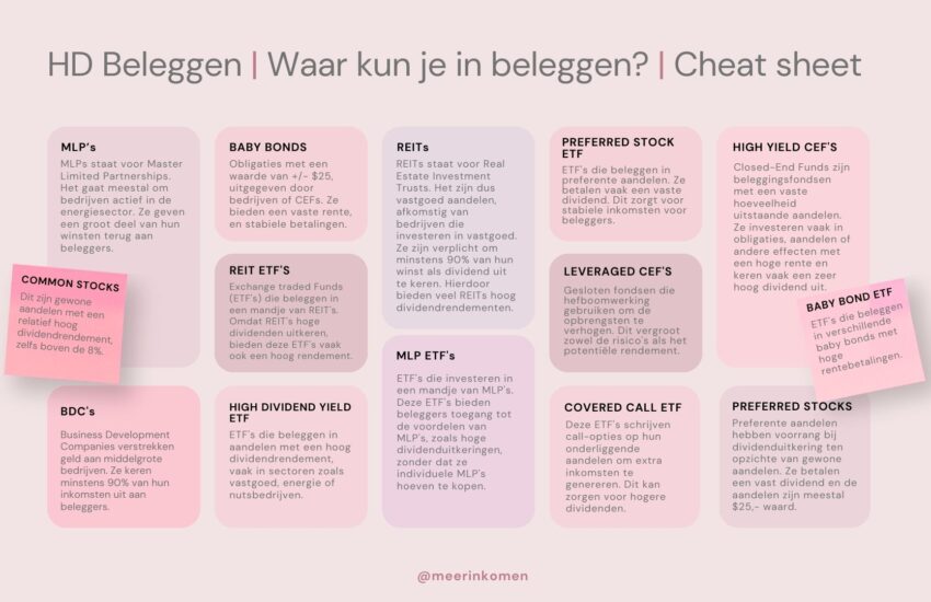 hoog dividend beleggen | hoog dividend aandelen